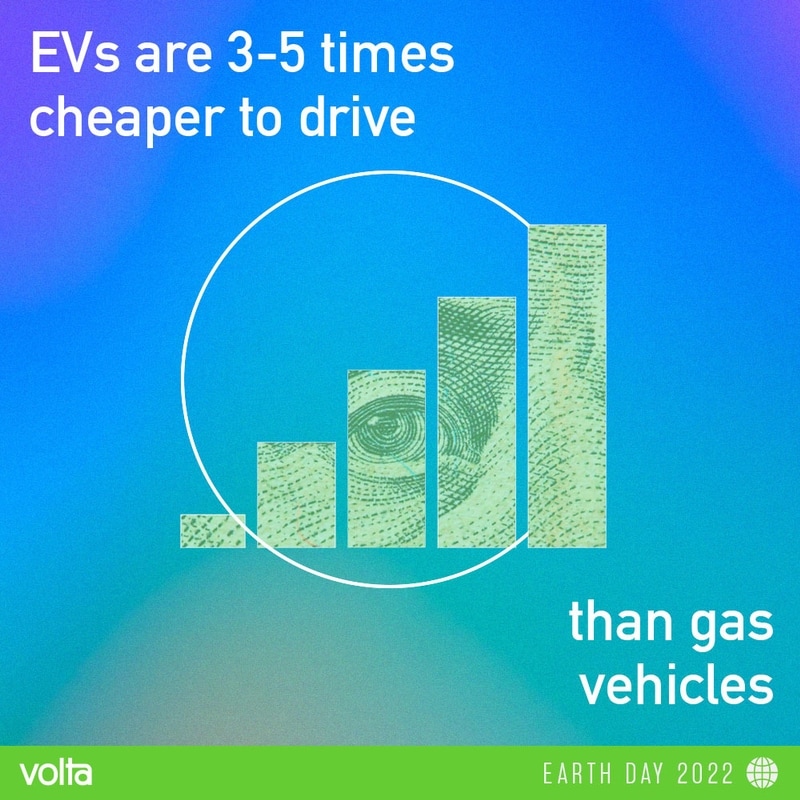 6250529ff3c9b874174f9e65_Volta_EarthDay_Gas-p-800